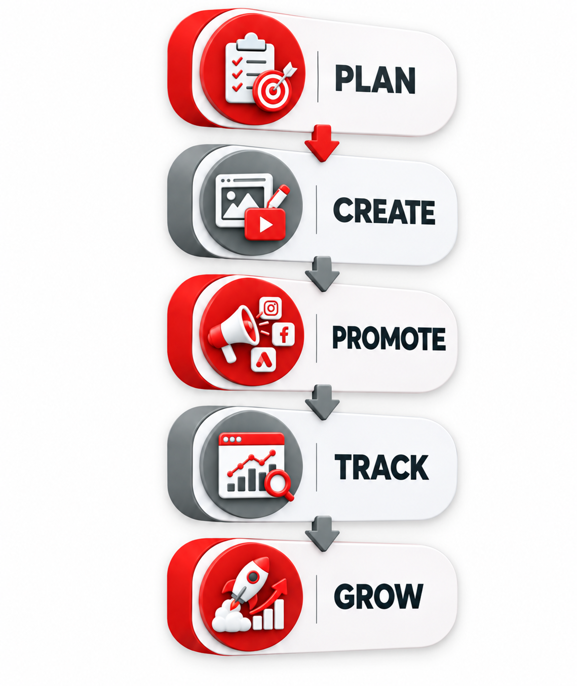 How Do We Manage Your Digital Marketing?